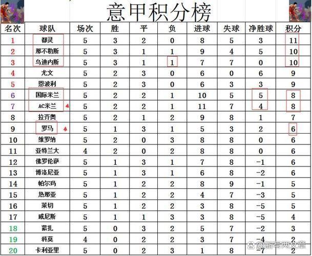 AC米兰强势斩获胜利，继续领跑意甲积分榜的简单介绍